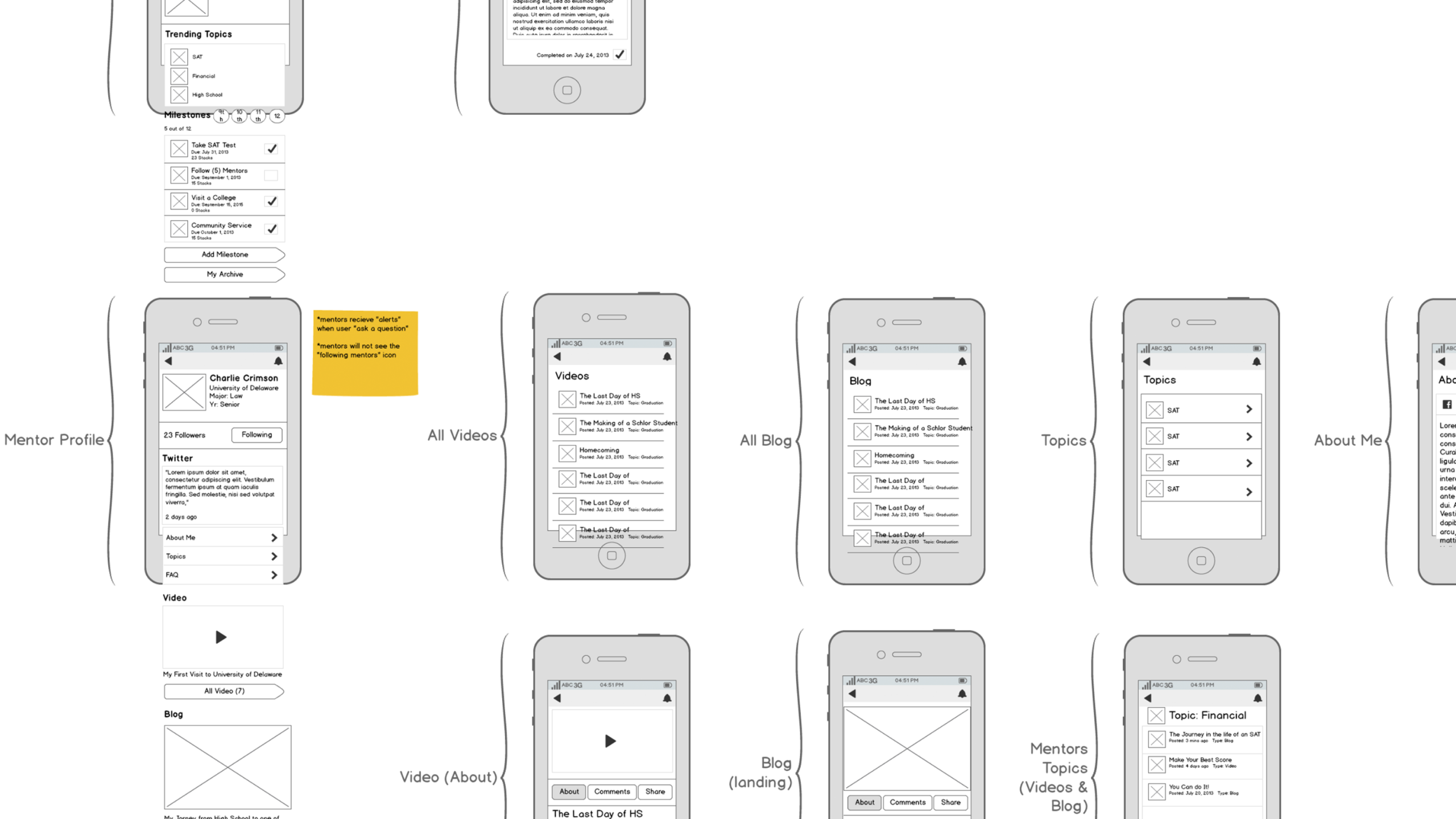 Education platform — budgeting tool