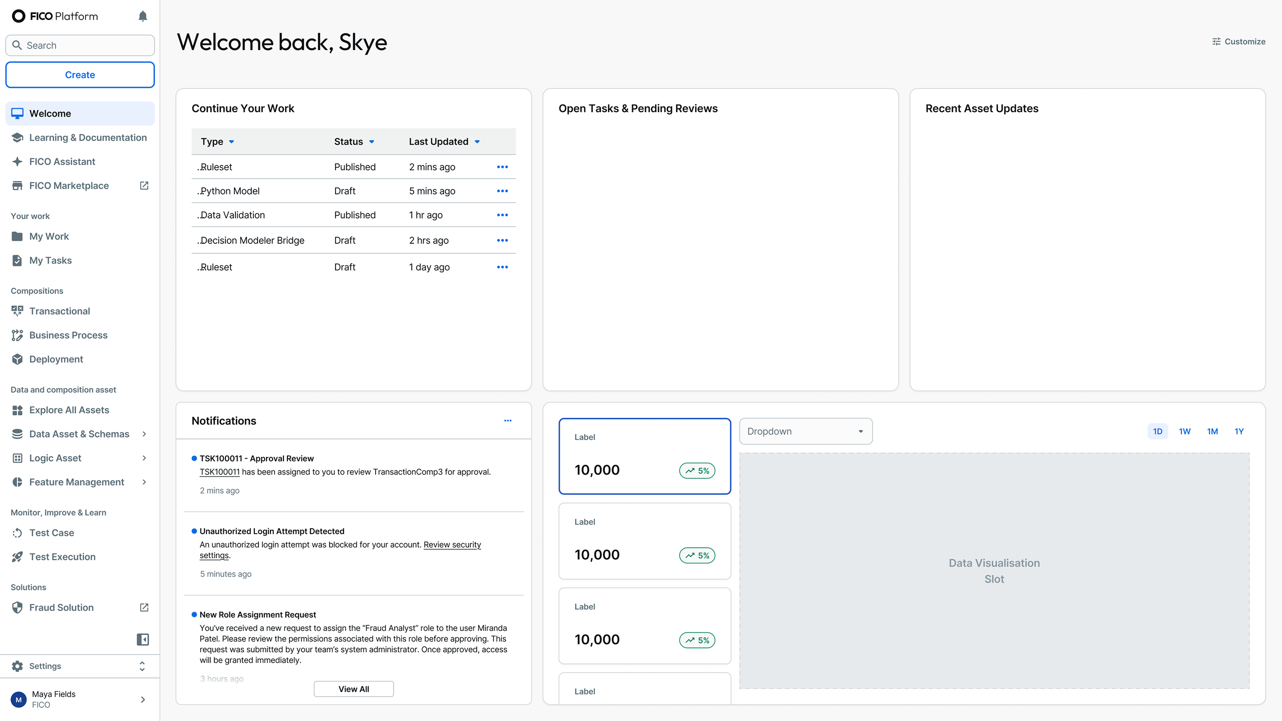 Next-gen FICO Platform