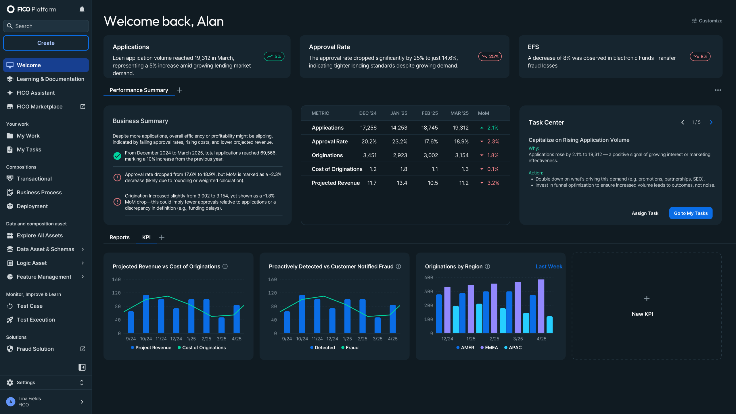 FICO Platform
