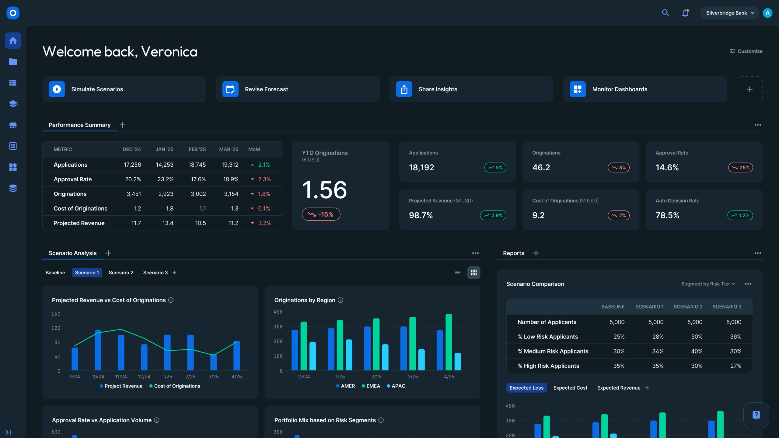Next-gen FICO Platform