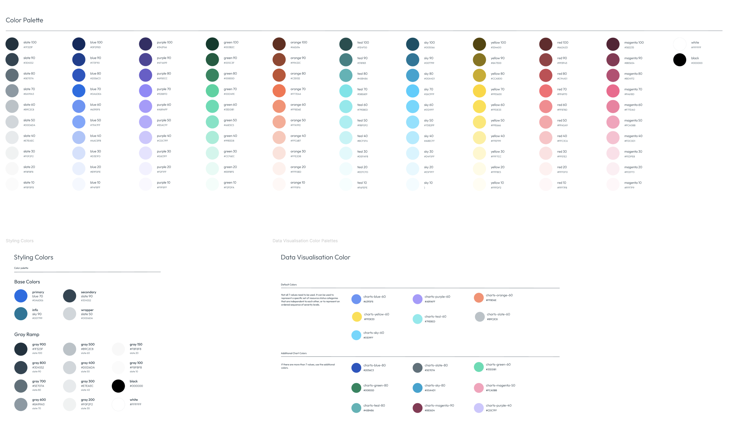 Design token system