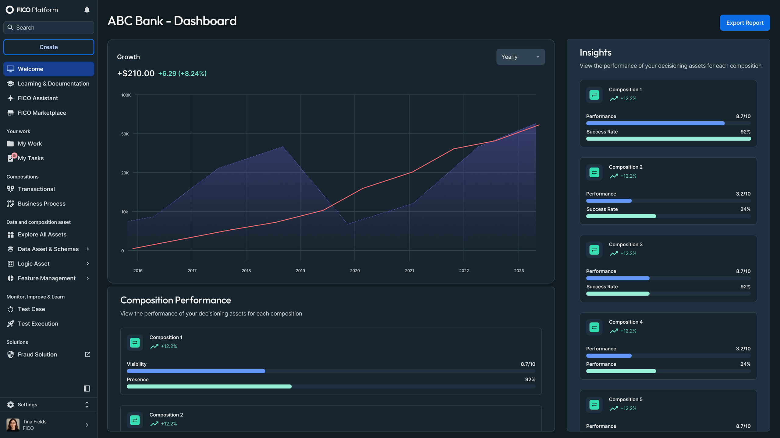 Platform consistency